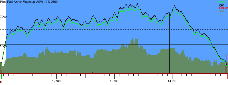 Barometer